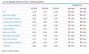 Sunbelt Finance Price-073018-300x184 Homepage Sunbelt Finance Price-073018-300x184 Homepage